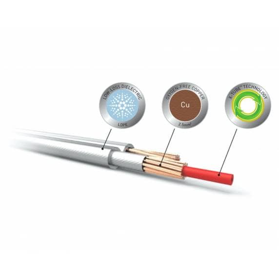 QED Reference XT40i Oxygen-Free Copper Speaker Cable - Per Metre