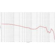 Stagg SPM-235 BK - Black 2-Driver In-Ear Monitors (1.2m)