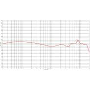 Stagg SPM-435 4 Driver In-Ear Monitors, Black