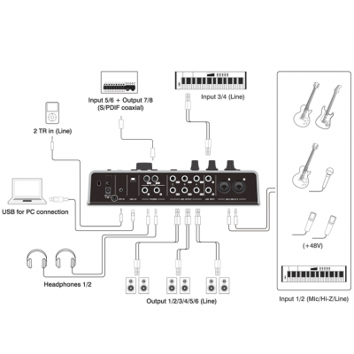 Interfaccia Audio USB Steinberg UR28M &ndash; Usata, Testata, Qualche Graffio