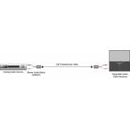 Stereo Audio Balun | Send Audio over Cat5e to Rca 